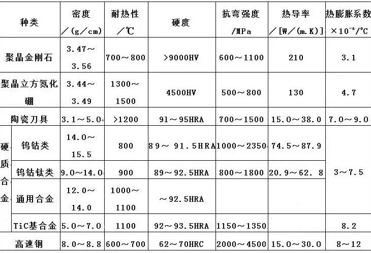 數(shù)據(jù)刀具基本知識