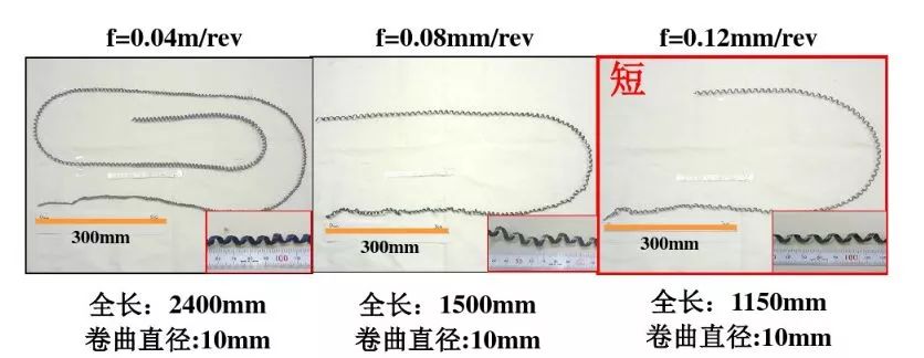 如何解決切槽加工的切屑纏繞、切不斷等問題