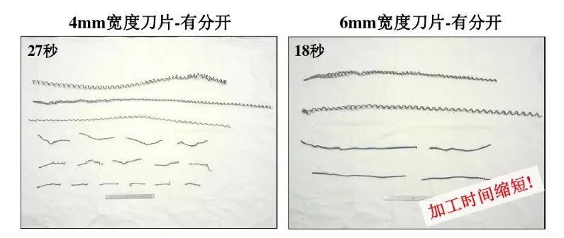 如何解決切槽加工的切屑纏繞、切不斷等問題