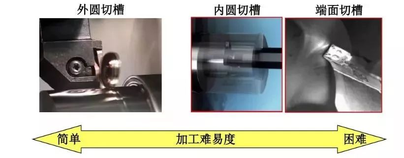 如何解決切槽加工的切屑纏繞、切不斷等問題