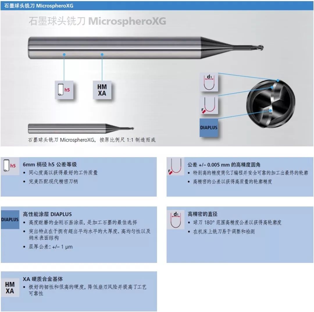 Fraisa佛雷薩石墨材料高精密銑削應用MicrospheroXG & microtoroxg