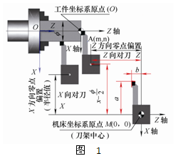 數控機床對刀原理與應用探討