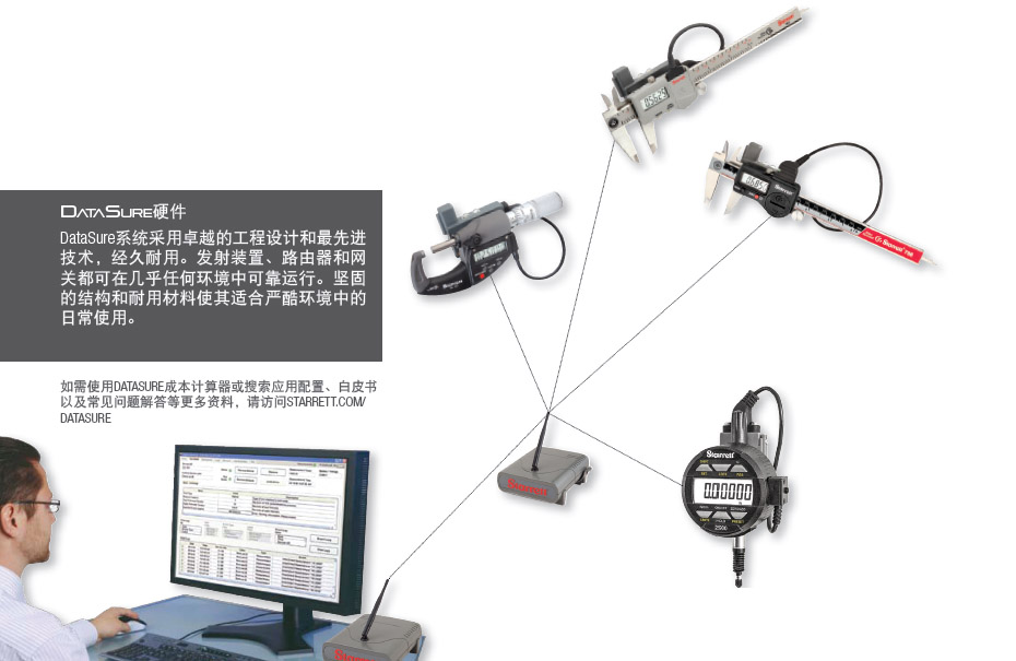 美國Starrett_施泰力DATASURE無線測量數據采集系統