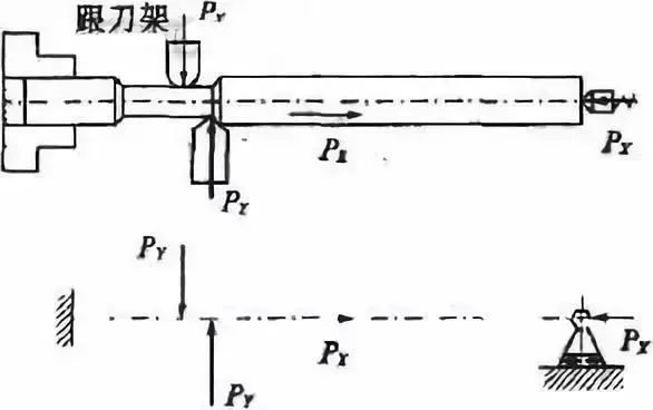 車削加工細(xì)長(zhǎng)軸的精度如何控制？如何改善變形？ 