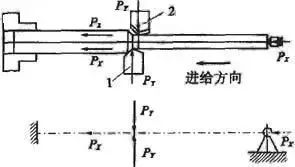 車削加工細(xì)長(zhǎng)軸的精度如何控制？如何改善變形？ 