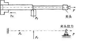 車削加工細(xì)長(zhǎng)軸的精度如何控制？如何改善變形？ 