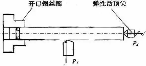 車削加工細(xì)長(zhǎng)軸的精度如何控制？如何改善變形？ 