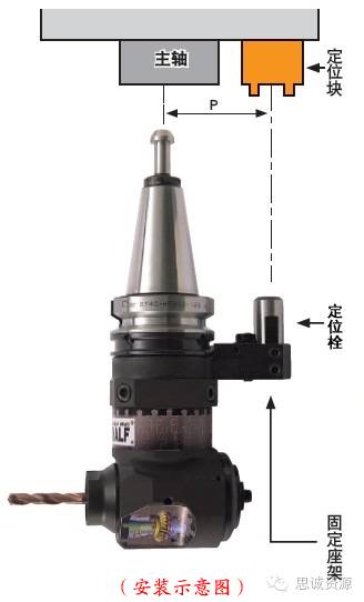 如何低成本實(shí)現(xiàn)附加一軸？使三軸機(jī)床變