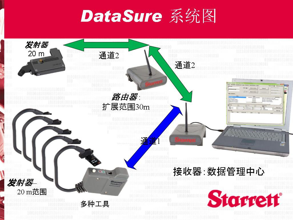 施泰力Starrett無線測量數據采集系統使用案例