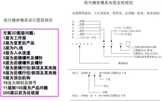 CNC數控編程拆電極技巧教程