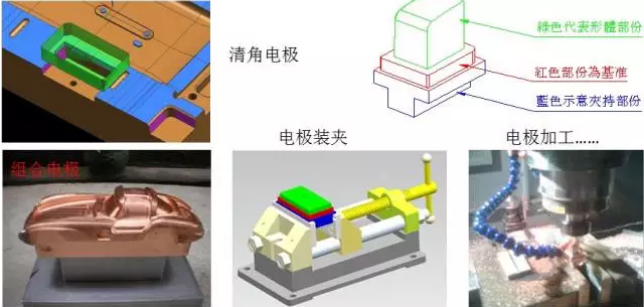 CNC數控編程拆電極技巧教程