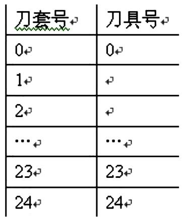 法蘭克FANUC加工中心自動換刀及長度補償的問題研究