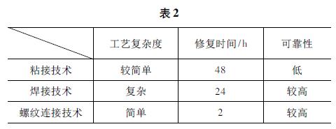 斗笠式刀庫中裝刀盤的修復方法