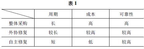 斗笠式刀庫中裝刀盤的修復方法