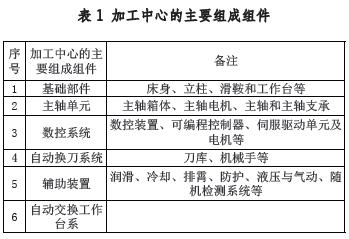 加工中心如何選型及參數選擇