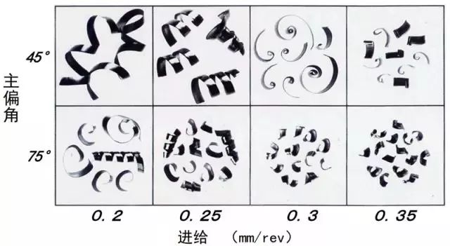 鐵屑總是纏到工件上怎么辦？