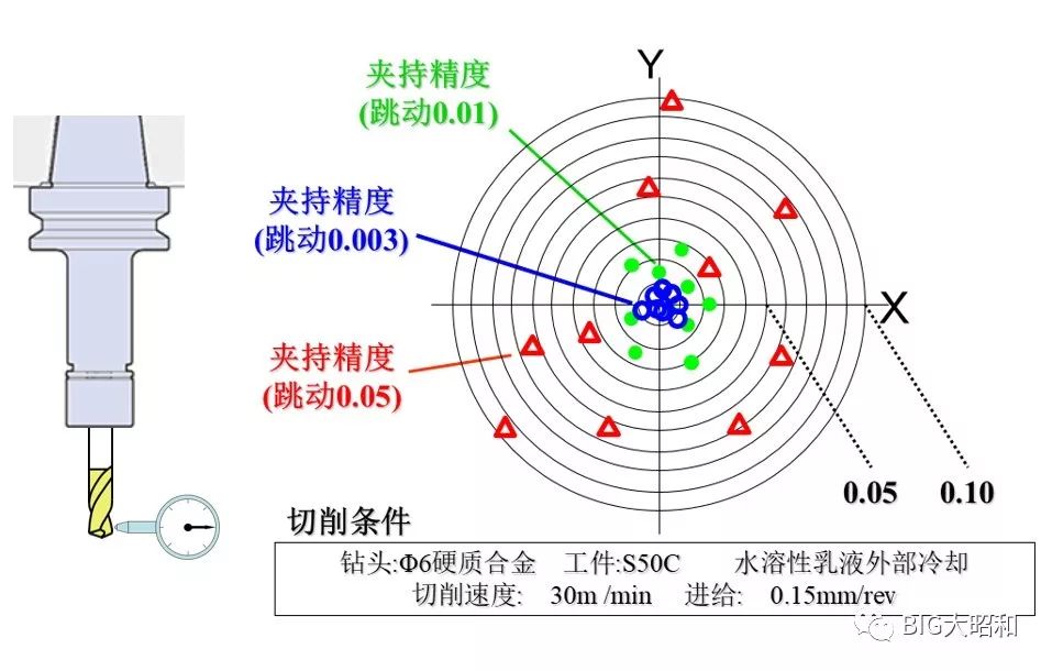 如何提升機(jī)械加工的核心競(jìng)爭(zhēng)力之刀柄篇（上）