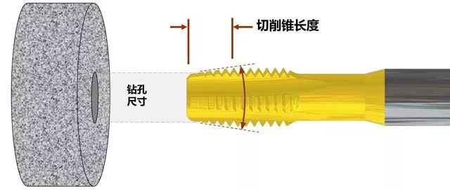 什么是攻絲及攻絲加工的常見問題