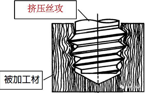 使用擠壓絲攻時的特長及注意事項