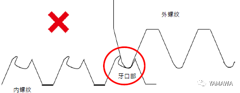 無(wú)削絲攻攻牙的特性與過(guò)程 