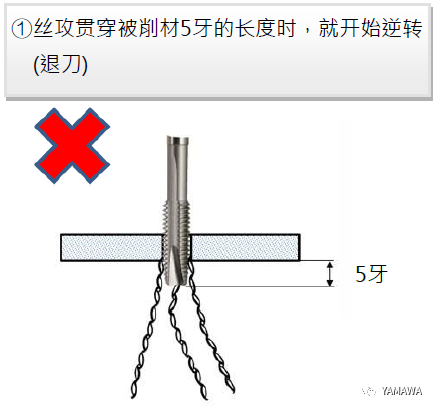 先端絲攻加工的各種問題與對策