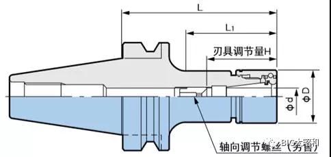 軸向調節螺絲的作用是什么呢