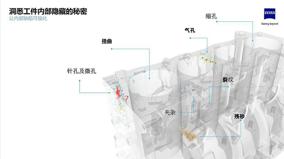 面向鋁壓鑄領域蔡司x射線無損檢測解決方案