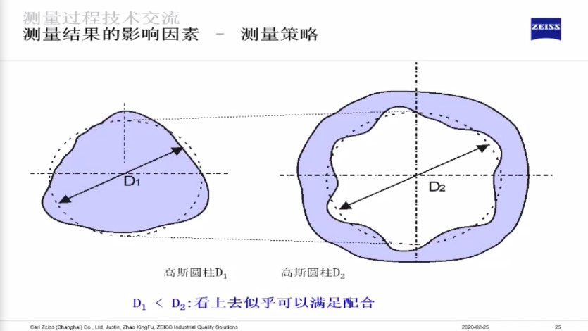 影響三坐標(biāo)測量結(jié)果的六大因素