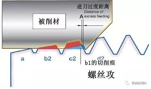 螺紋加工過程中多少會出現內螺紋擴大呢