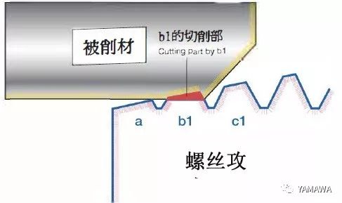 螺紋加工過程中多少會出現內螺紋擴大呢