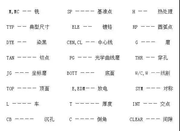 機械圖紙該要怎么看