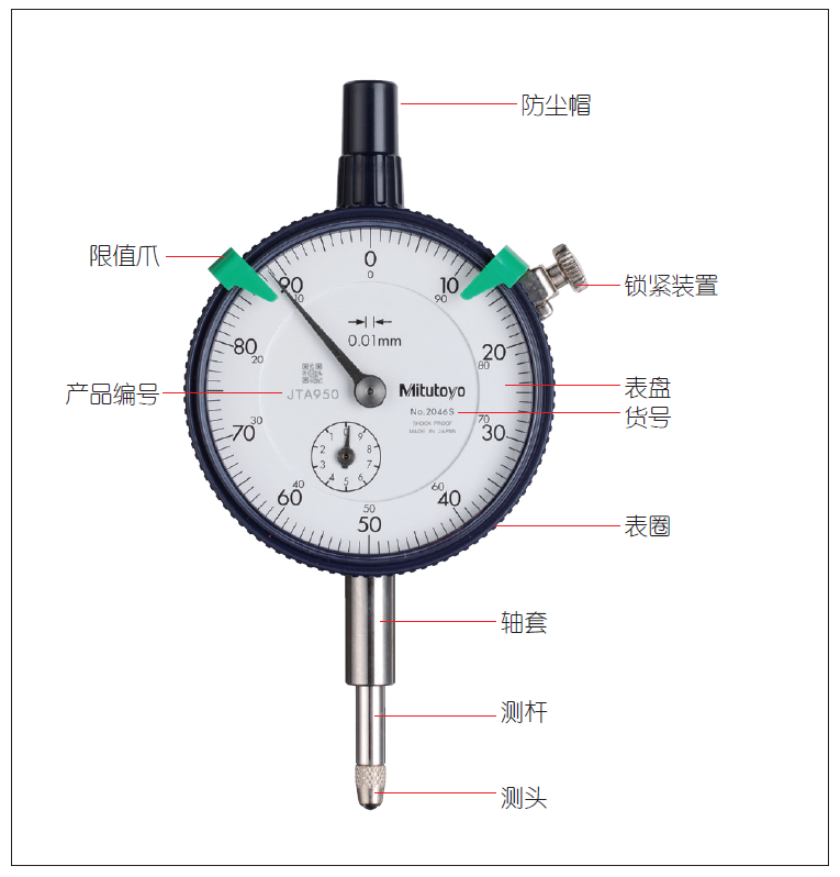 指示表的日常點檢及維護有哪些項目？