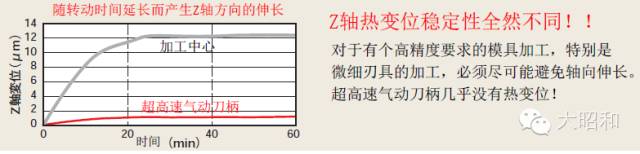 加工熔噴模頭噴絲微孔的夾持解決方案