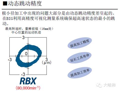 加工熔噴模頭噴絲微孔的夾持解決方案