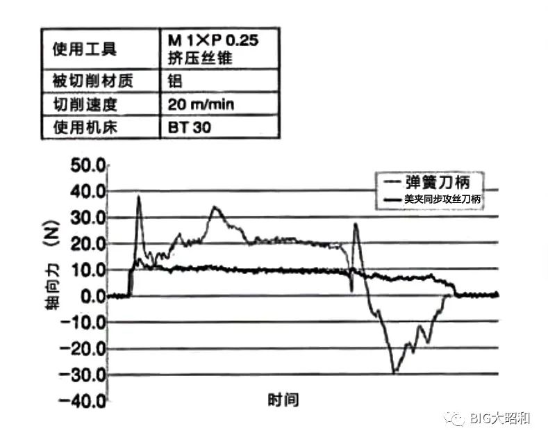 小徑加工用什么刀柄？