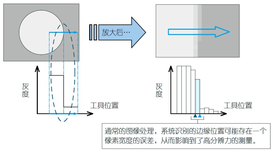 影像測(cè)量機(jī)有哪些功能？