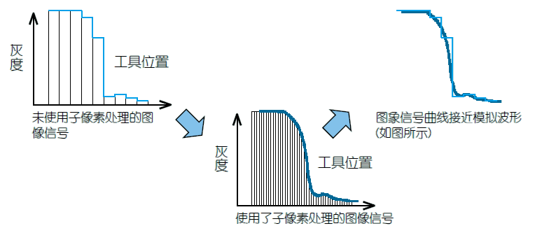 影像測(cè)量機(jī)有哪些功能？