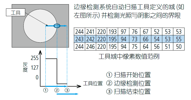 影像測(cè)量機(jī)有哪些功能？