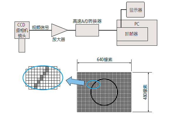 影像測(cè)量機(jī)有哪些功能？