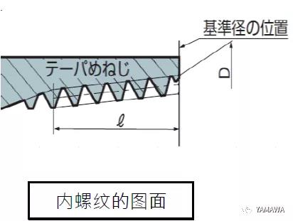 錐管用螺紋PT和R、Rc幾種的類別區(qū)分