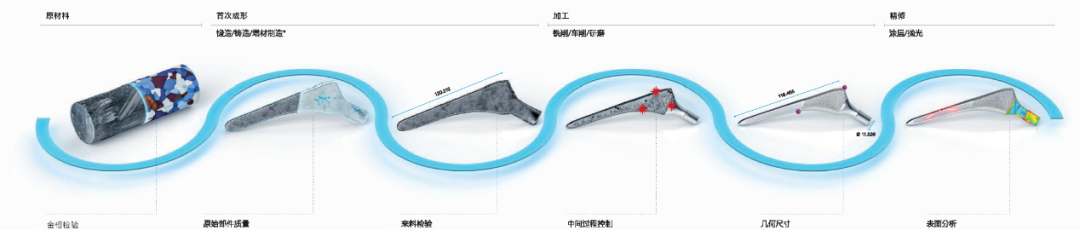 蔡司醫療行業質量解決方案