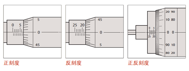 測微頭如何選型？