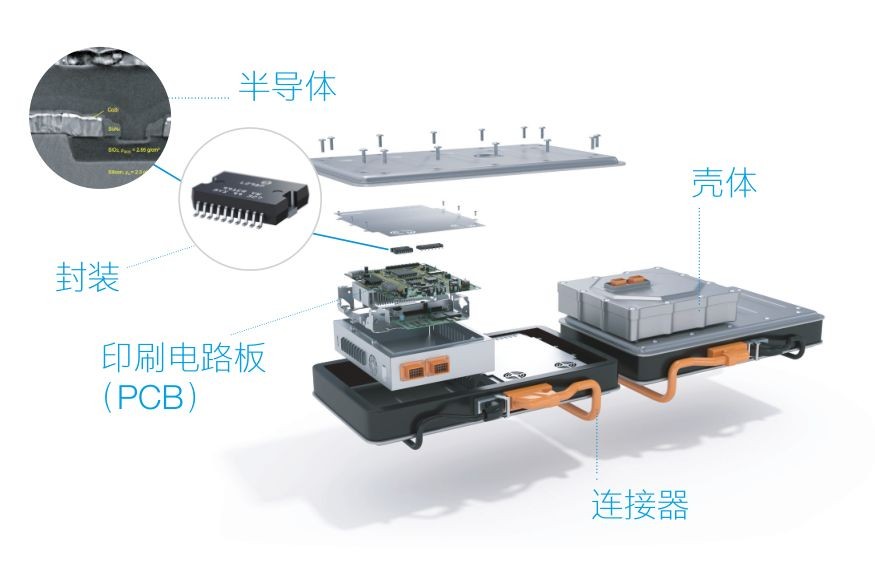 蔡司三坐標測量機、光學顯微鏡、電子顯微鏡、X射線顯微鏡及工業CT新能源汽車解決方案