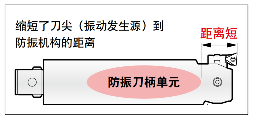 BIG斯瑪特防振精鏜頭—小徑深孔加工案例