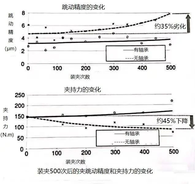 彈簧刀柄選擇的幾點關鍵因素