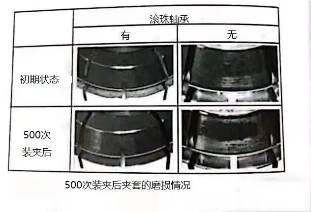 彈簧刀柄選擇的幾點關鍵因素