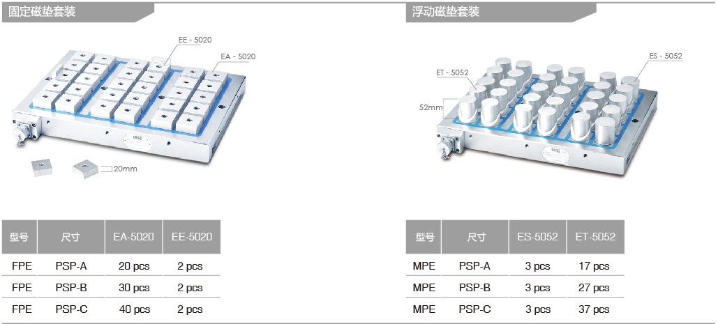 高密度方形磁極電永磁吸盤(pán)