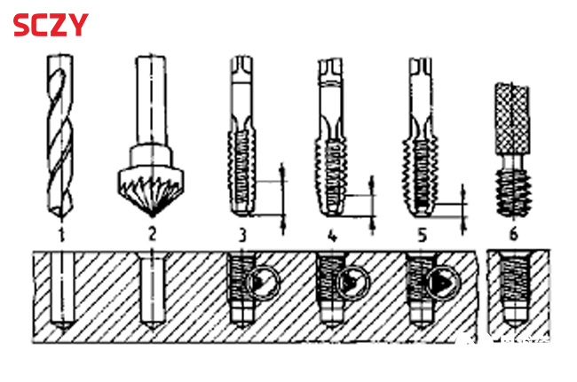 常用的絲錐分別有哪幾種